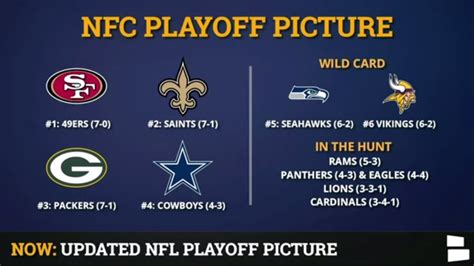 how many wild card teams are in the nfc|nfl wild card rules.